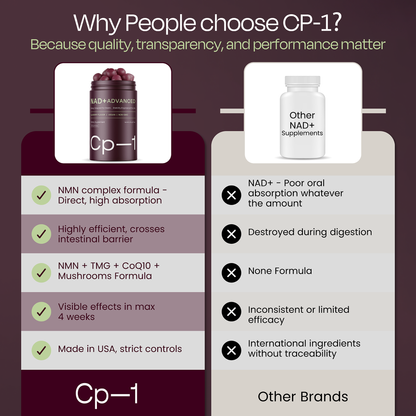 CP-1 NAD+ Advanced Supplement