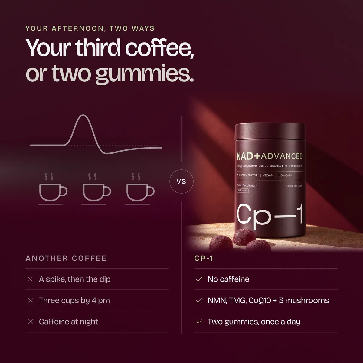 Your afternoon, two ways: another coffee, or two CP-1 gummies with no caffeine, once a day