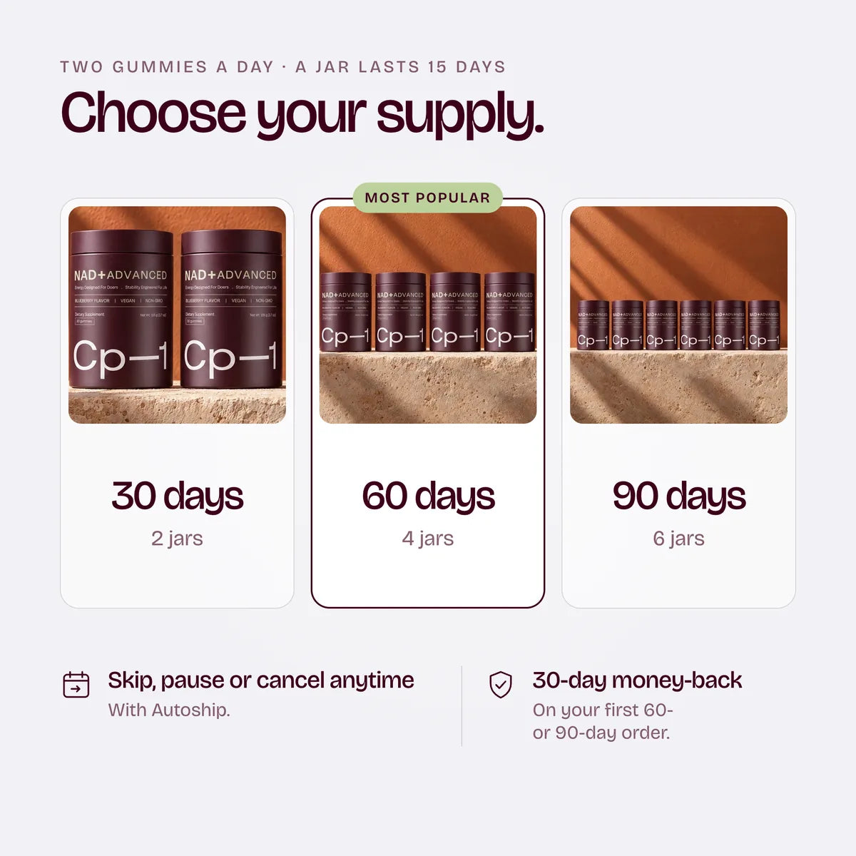Choose your supply: 30 days (2 jars), 60 days (4 jars, most popular) or 90 days (6 jars). A jar lasts 15 days